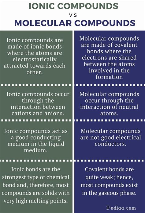xef4 molecular shape|ionic vs molecular compounds examples.